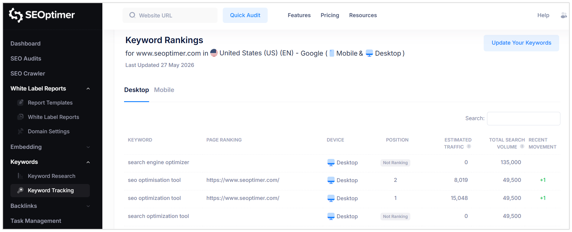SEOptimer keyword tracking